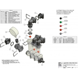 Flow Kit 3 Col w/gauge