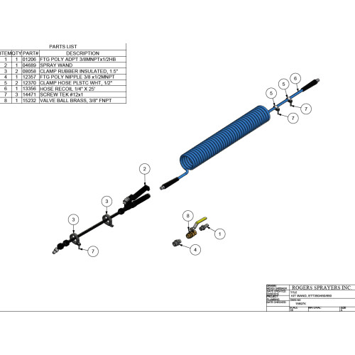 Kit Wand, ETT350/450/650